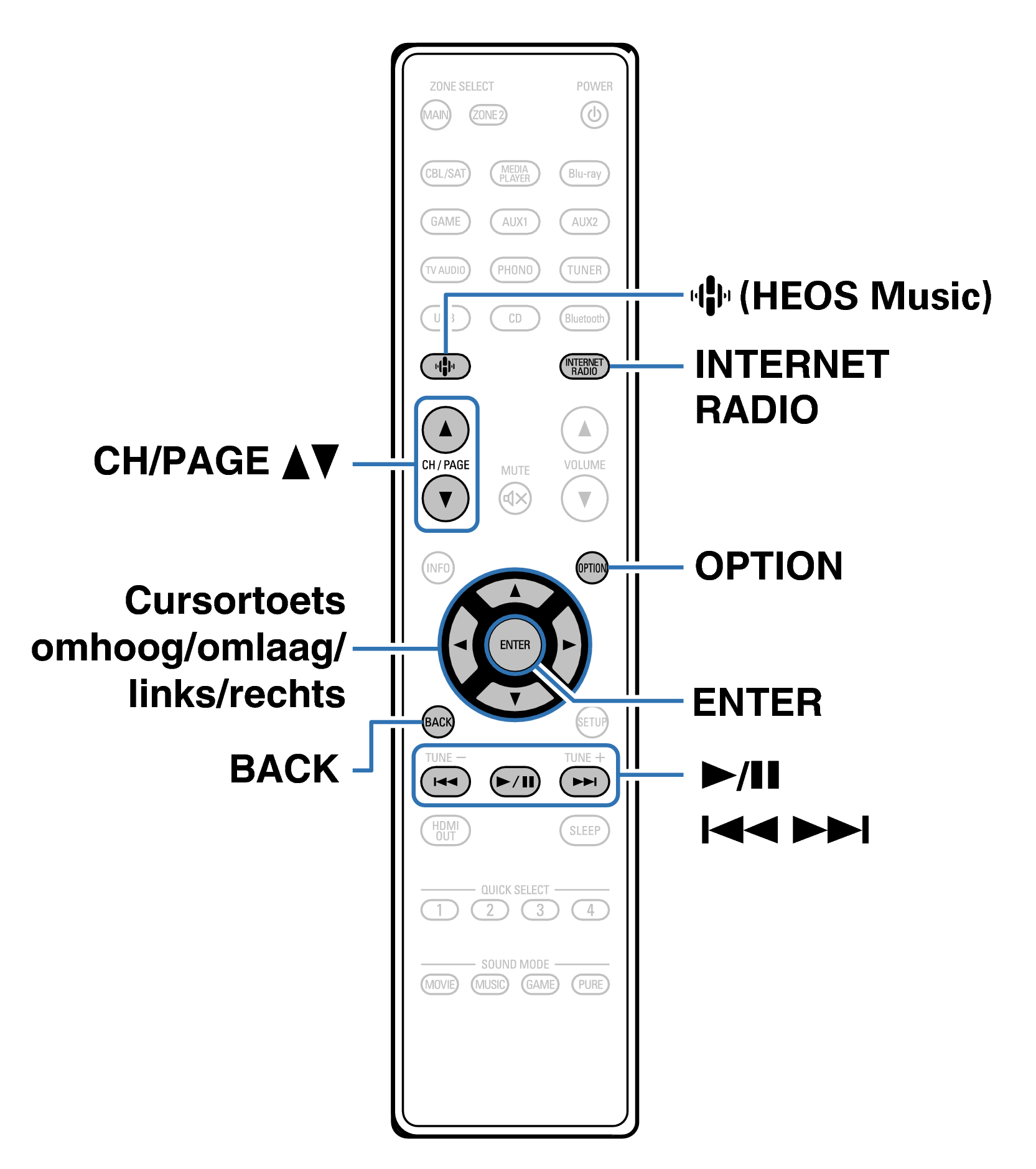 Ope InternetRadio RC1263